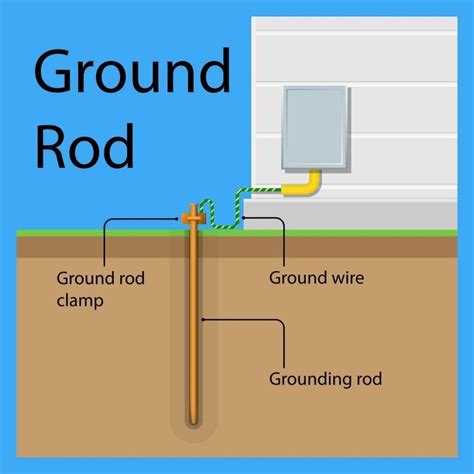 my house uses the metal sheilding as electrical ground|earth grounding requirements electrical.